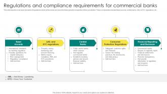 Everything About Commercial Banking Regulations And Compliance Requirements For Commercial Fin SS V