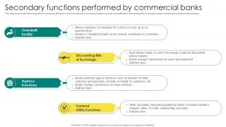 Everything About Commercial Banking Secondary Functions Performed By Commercial Banks Fin SS V