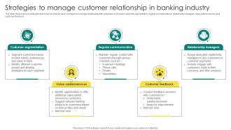 Everything About Commercial Banking Strategies To Manage Customer Relationship In Banking Fin SS V