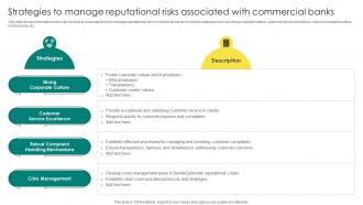 Everything About Commercial Banking Strategies To Manage Reputational Risks Associated Fin SS V