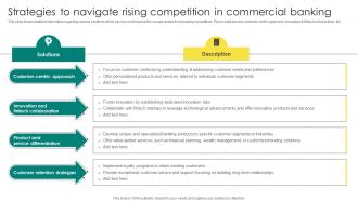 Everything About Commercial Banking Strategies To Navigate Rising Competition In Commercial Fin SS V