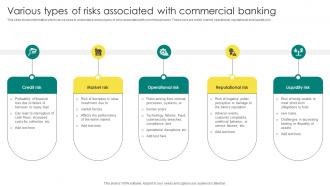 Everything About Commercial Banking Various Types Of Risks Associated With Commercial Banking Fin SS V
