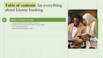 Everything About Islamic Banking Powerpoint Presentation Slides Fin CD V Content Ready Customizable
