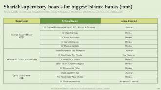 Everything About Islamic Banking Powerpoint Presentation Slides Fin CD V Content Ready Designed