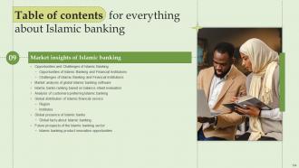Everything About Islamic Banking Powerpoint Presentation Slides Fin CD V Editable Designed
