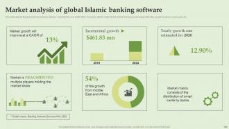 Everything About Islamic Banking Powerpoint Presentation Slides Fin CD V Compatible Designed
