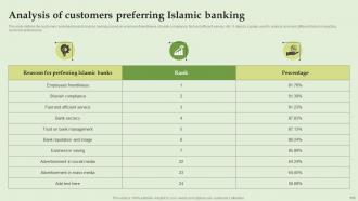 Everything About Islamic Banking Powerpoint Presentation Slides Fin CD V Professional Designed