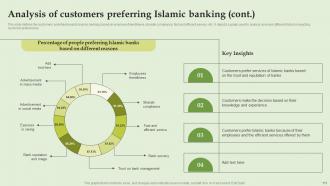 Everything About Islamic Banking Powerpoint Presentation Slides Fin CD V Colorful Designed