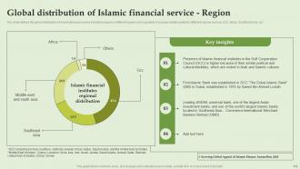 Everything About Islamic Banking Powerpoint Presentation Slides Fin CD V Impressive Designed