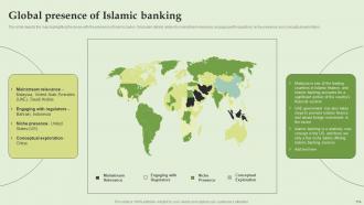 Everything About Islamic Banking Powerpoint Presentation Slides Fin CD V Visual Designed