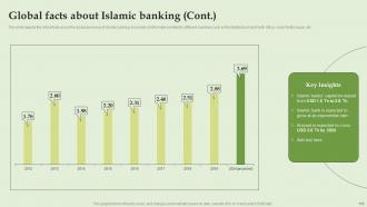 Everything About Islamic Banking Powerpoint Presentation Slides Fin CD V Informative Designed