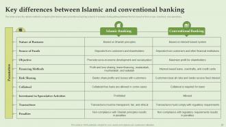 Everything About Islamic Banking Powerpoint Presentation Slides Fin CD V Pre-designed Customizable