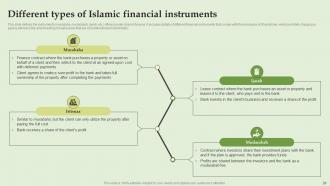 Everything About Islamic Banking Powerpoint Presentation Slides Fin CD V Template Compatible