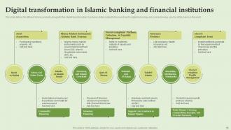 Everything About Islamic Banking Powerpoint Presentation Slides Fin CD V Good Compatible