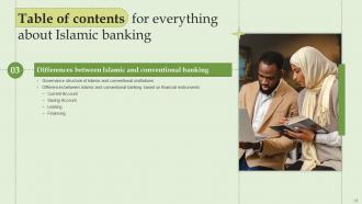 Everything About Islamic Banking Powerpoint Presentation Slides Fin CD V Content Ready Compatible