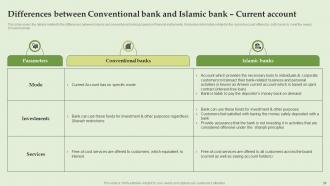 Everything About Islamic Banking Powerpoint Presentation Slides Fin CD V Impactful Compatible