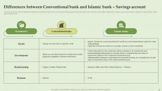 Everything About Islamic Banking Powerpoint Presentation Slides Fin CD V Downloadable Compatible