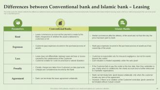 Everything About Islamic Banking Powerpoint Presentation Slides Fin CD V Customizable Compatible