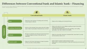 Everything About Islamic Banking Powerpoint Presentation Slides Fin CD V Researched Compatible