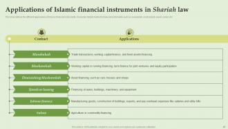 Everything About Islamic Banking Powerpoint Presentation Slides Fin CD V Interactive Compatible