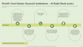 Everything About Islamic Banking Powerpoint Presentation Slides Fin CD V Editable Researched