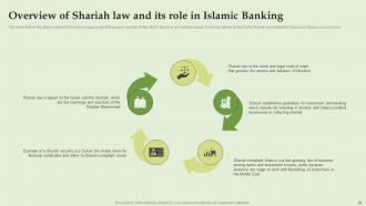 Everything About Islamic Banking Powerpoint Presentation Slides Fin CD V Template Designed