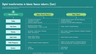 Everything About Islamic Finance Digital Transformation In Islamic Finance Industry Fin Ss Graphical Editable