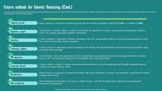 Everything About Islamic Finance Future Outlook For Islamic Financing Fin Ss Engaging Editable