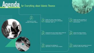 Everything About Islamic Finance Powerpoint Presentation Slides Fin CD Multipurpose Slides