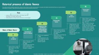 Everything About Islamic Finance Powerpoint Presentation Slides Fin CD Aesthatic Slides