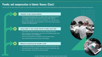 Everything About Islamic Finance Powerpoint Presentation Slides Fin CD Pre designed Slides