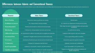 Everything About Islamic Finance Powerpoint Presentation Slides Fin CD Template Idea
