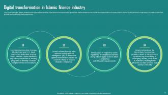 Everything About Islamic Finance Powerpoint Presentation Slides Fin CD Ideas Idea