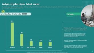 Everything About Islamic Finance Powerpoint Presentation Slides Fin CD Images Idea