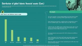 Everything About Islamic Finance Powerpoint Presentation Slides Fin CD Unique Idea