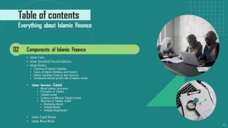 Everything About Islamic Finance Powerpoint Presentation Slides Fin CD Content Ready Idea