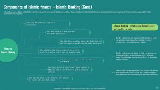 Everything About Islamic Finance Powerpoint Presentation Slides Fin CD Designed Idea