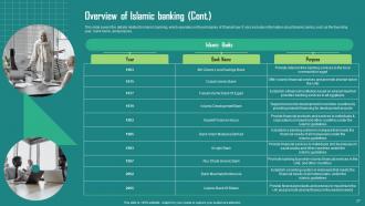Everything About Islamic Finance Powerpoint Presentation Slides Fin CD Colorful Idea