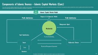 Everything About Islamic Finance Powerpoint Presentation Slides Fin CD Captivating Idea