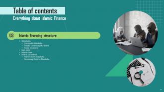 Everything About Islamic Finance Powerpoint Presentation Slides Fin CD Adaptable Idea