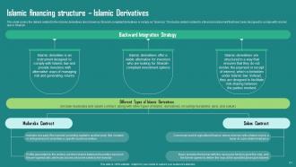 Everything About Islamic Finance Powerpoint Presentation Slides Fin CD Impressive Ideas