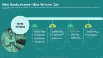 Everything About Islamic Finance Powerpoint Presentation Slides Fin CD Interactive Ideas