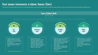 Everything About Islamic Finance Powerpoint Presentation Slides Fin CD Aesthatic Ideas
