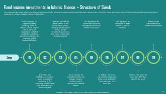 Everything About Islamic Finance Powerpoint Presentation Slides Fin CD Pre designed Ideas