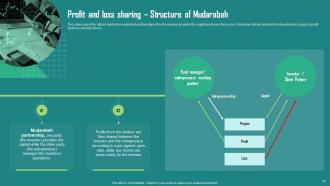 Everything About Islamic Finance Powerpoint Presentation Slides Fin CD Appealing Image