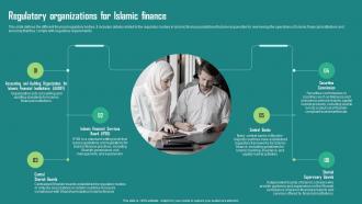 Everything About Islamic Finance Regulatory Organizations For Islamic Finance Fin Ss