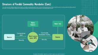 Everything About Islamic Finance Structure Of Parallel Commodity Murabaha Fin Ss Image Impactful