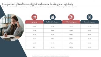 Everything About Mobile Banking Comparison Of Traditional Digital And Mobile Banking Fin SS V