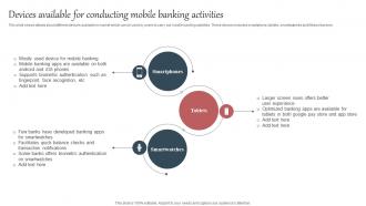 Everything About Mobile Banking Devices Available For Conducting Mobile Banking Fin SS V