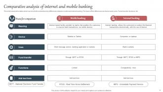 Everything About MOBILE Banking Fin CD V Graphical Professional
